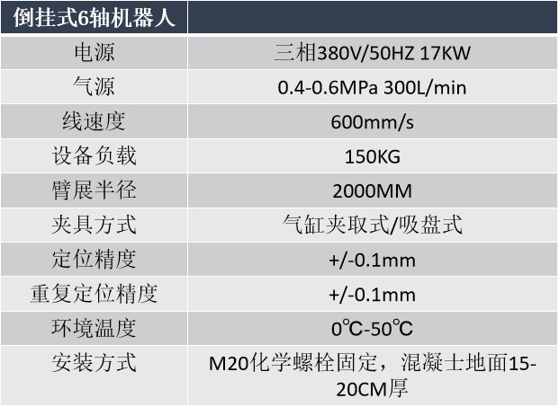 6軸搬運機器人 6軸搬運機器人